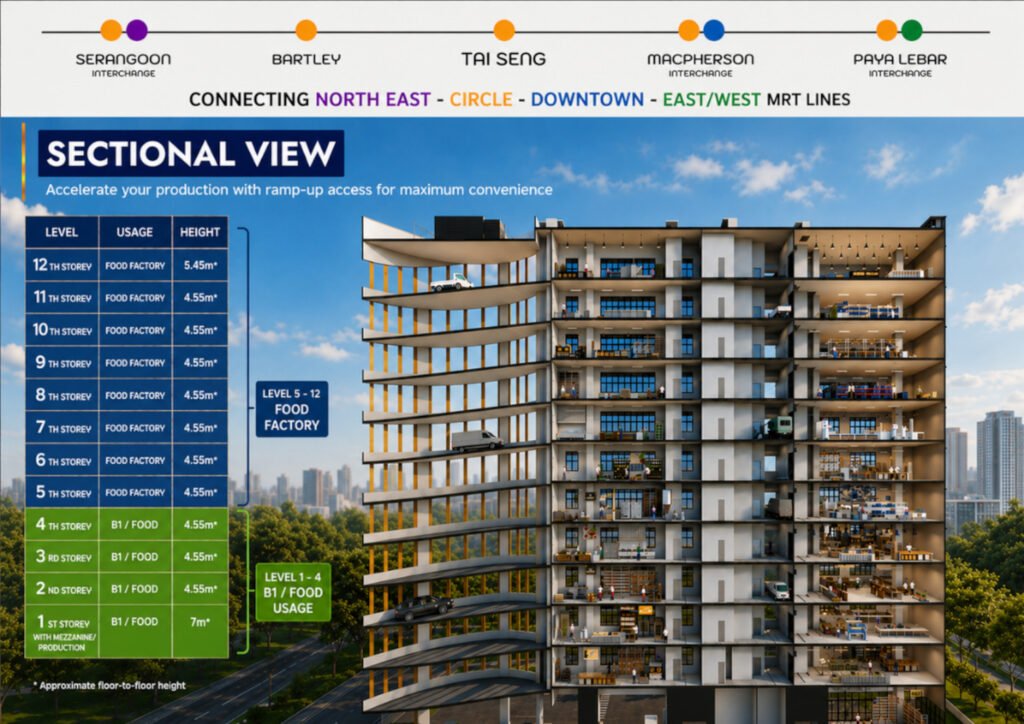 Tai Seng Hub Sectional Plan